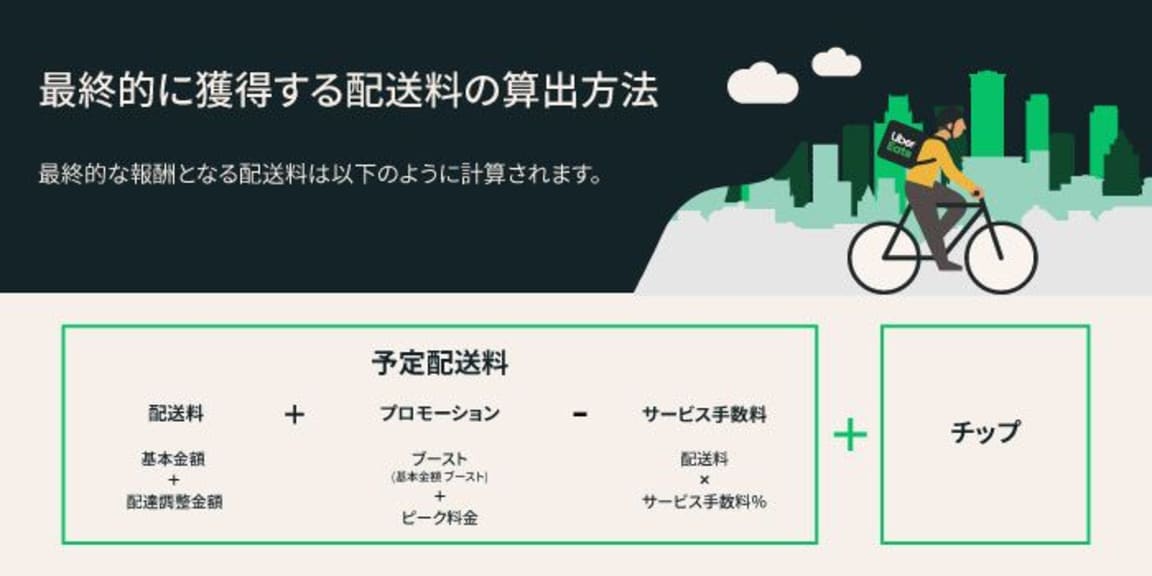 ウーバーイーツ報酬の仕組み