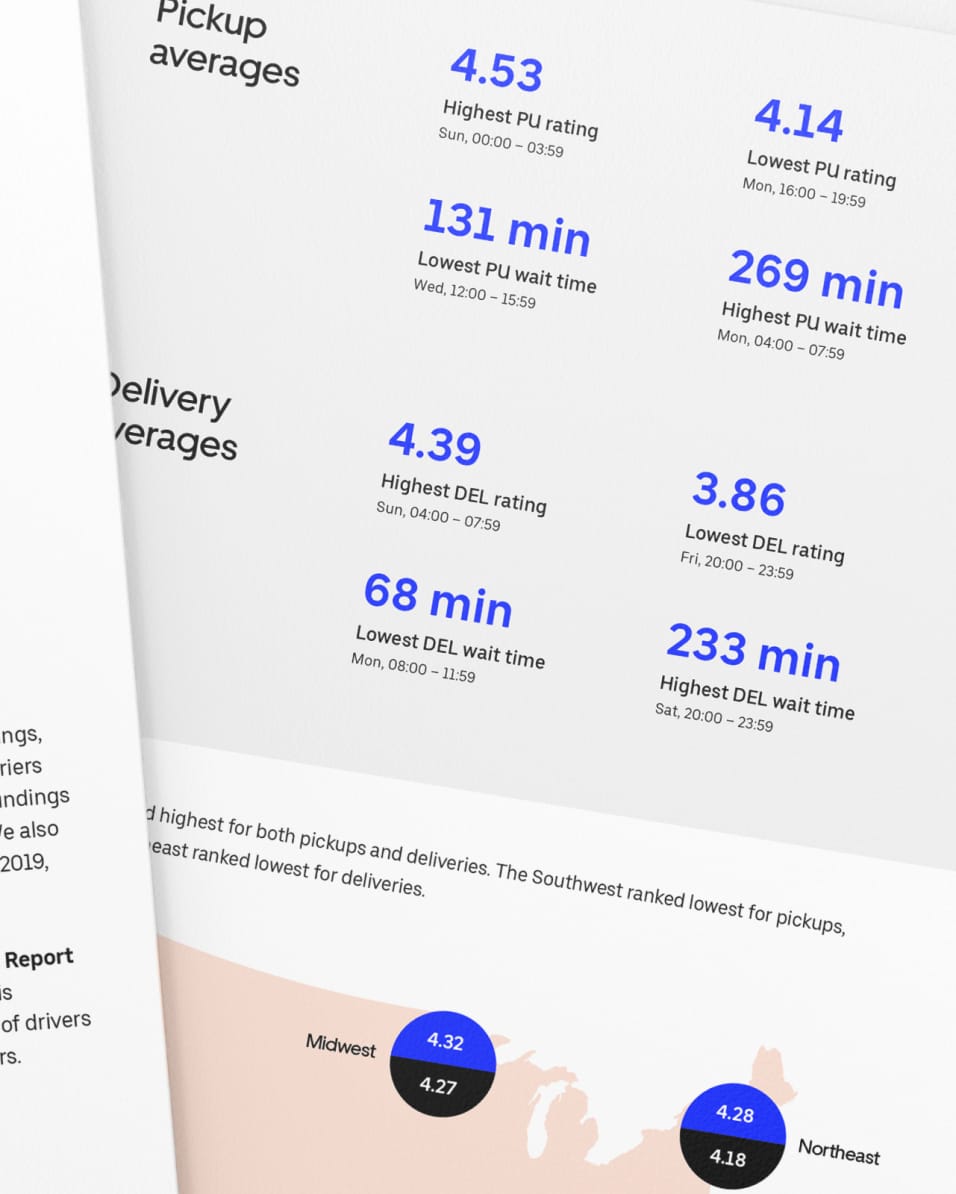 Hassle-Free Load Boards and Freight Shipping  Uber Freight