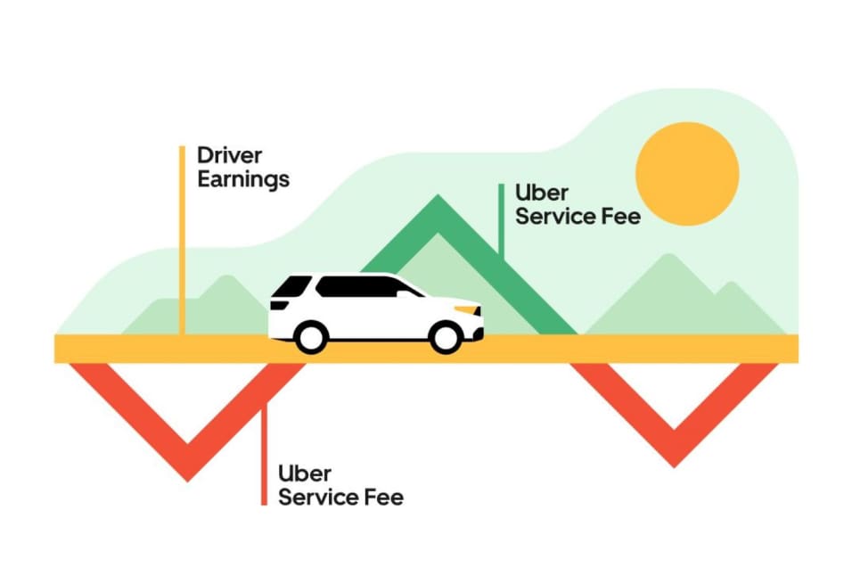 Uber Marketplace Service Fee  Uber