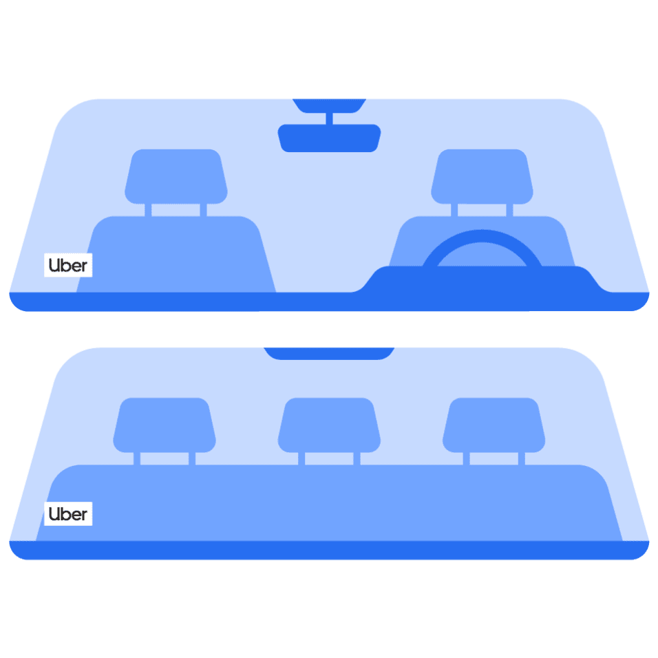 Vehicle Requirements Uber London Ont