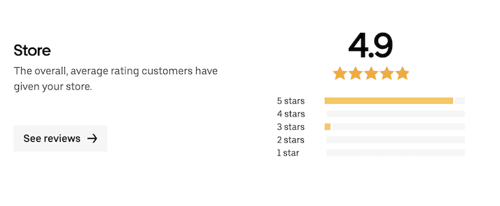 Dashboard showing a store's average star rating