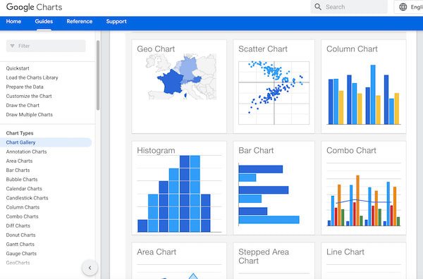 A dashboard from Google Charts showing examples of different charts available through the platform