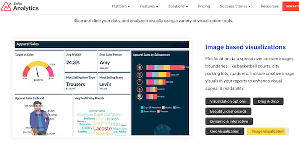 An example of a data visualization dashboard available through the platform Zoho Analytics
