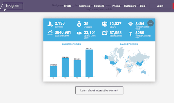 An example of a data visualization dashboard available through the platform Infogram